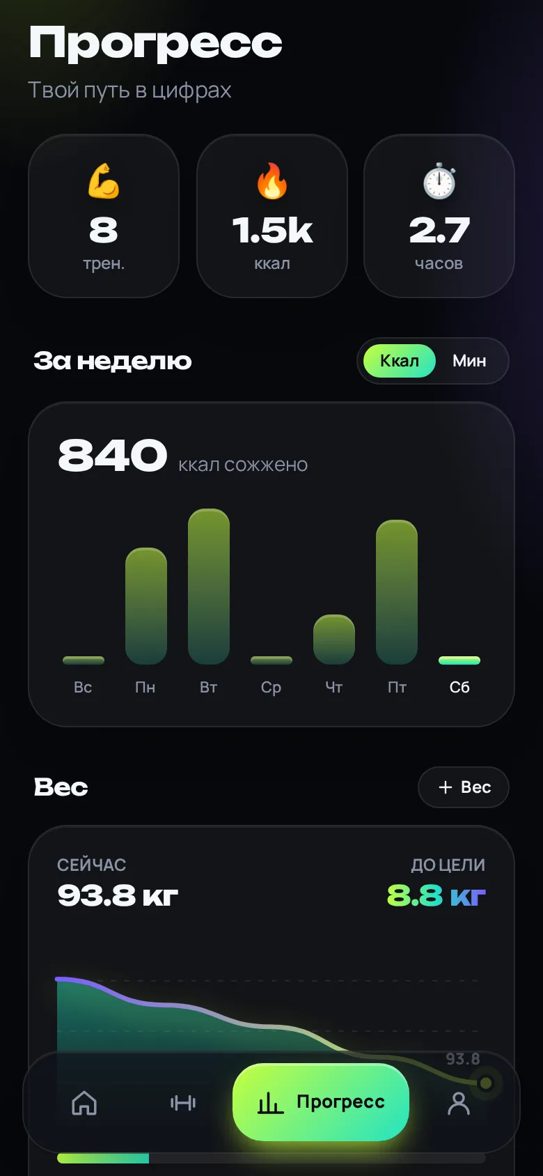 Прогресс
